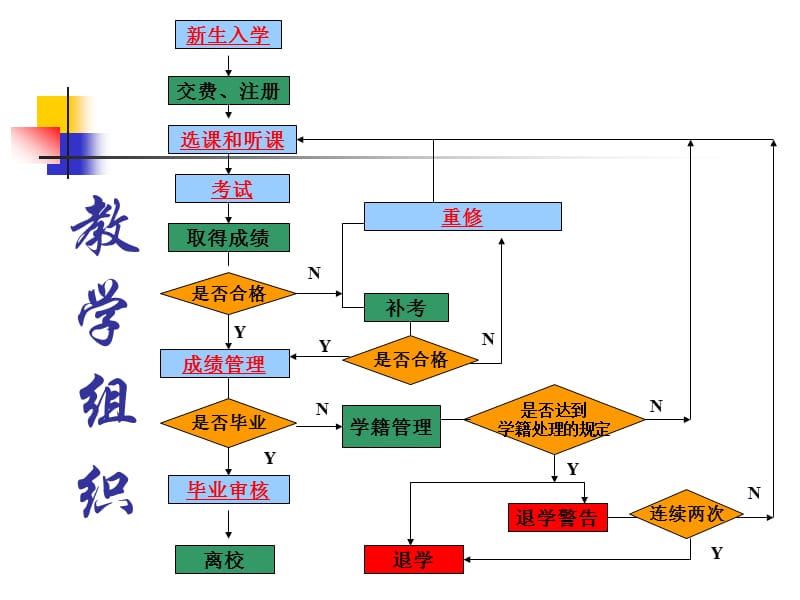 新生入学教育教学管理.ppt_第3页