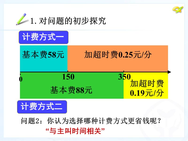 最新3.4_实际问题与一元一次方程(4)探究3：电话计费问题.ppt_第3页