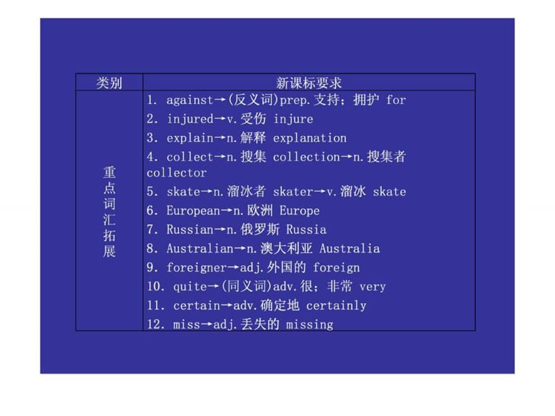 2012版中考复习精品课件英语人教版(含11真题)第十三讲.ppt_第2页