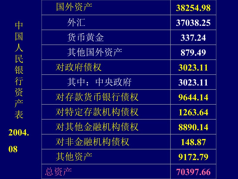 山东大学中央银行学06六章节中央银行资产业务.ppt_第3页