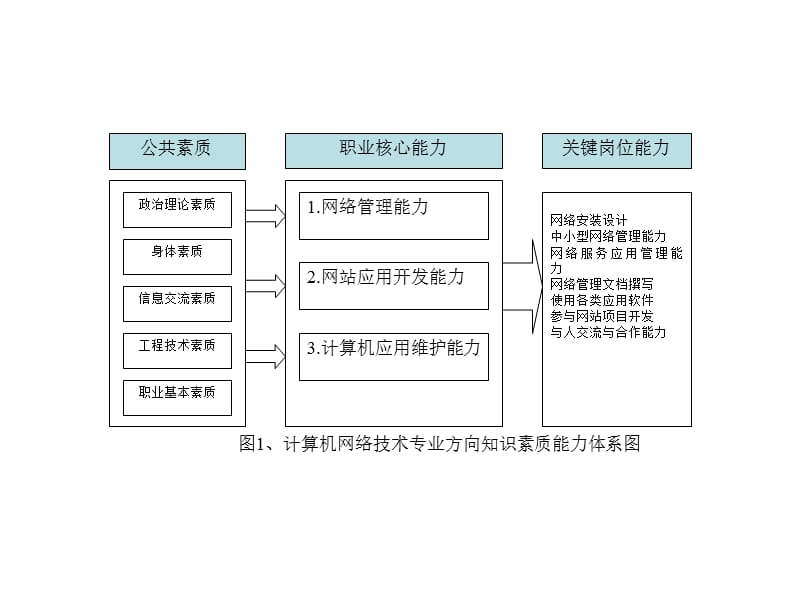 计算机网络管理说课.ppt_第3页