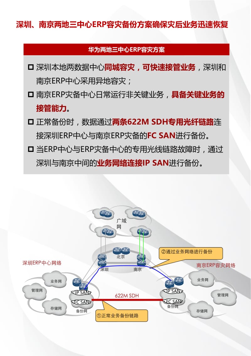 两地三中心容灾方案保障供应链业务持续运营.ppt_第2页