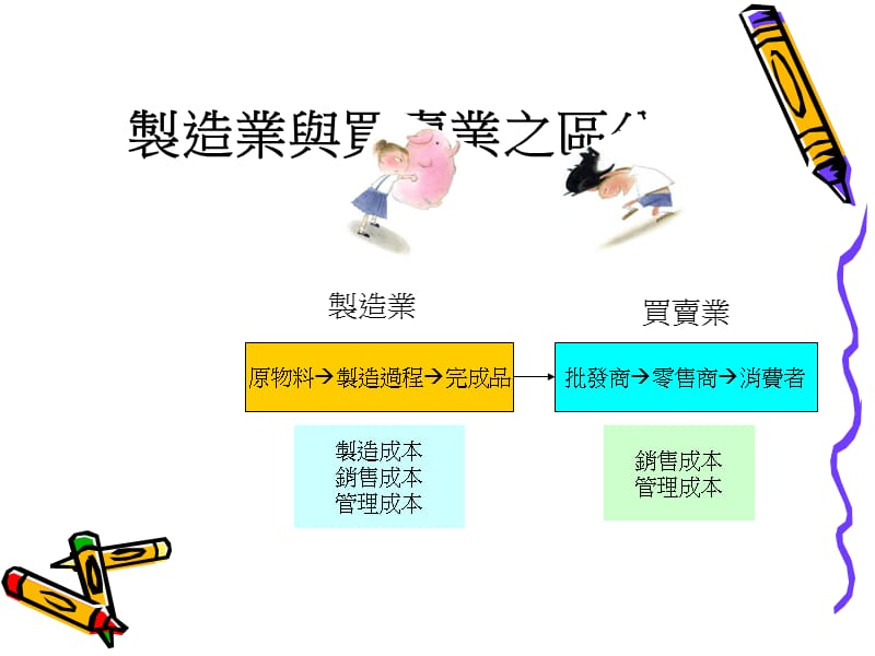 零售管理补充教材系列3.ppt_第2页