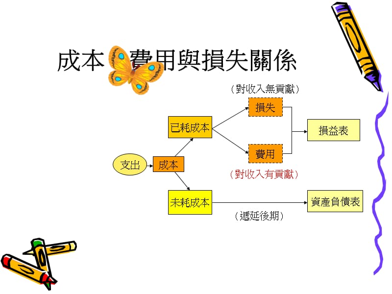 零售管理补充教材系列3.ppt_第3页