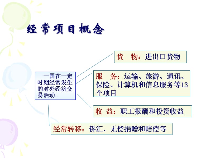 货物贸易收付汇管理.ppt_第2页