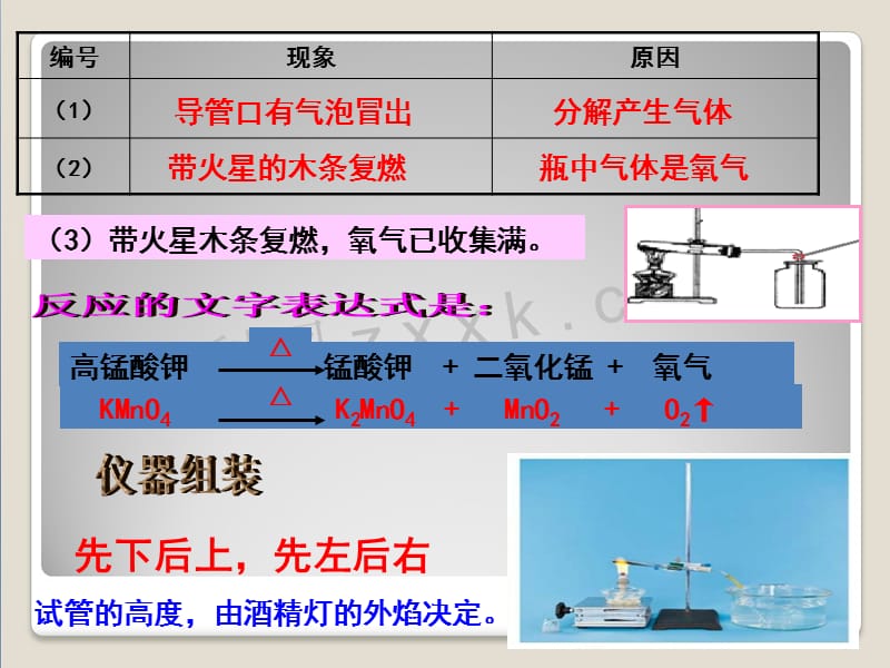 九年级化学上册第二单元课题3制取氧气课件新人教版.ppt_第3页