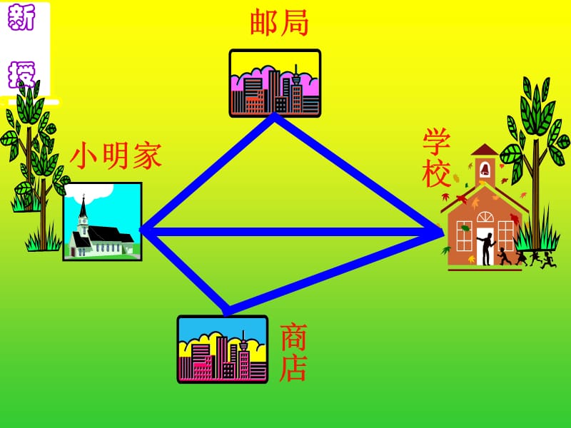 正式三角形三边关系课件.ppt_第3页