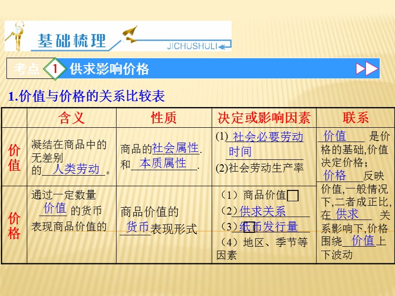 政治：1.2多变的价格复习课件（新人教版必修一）.ppt_第3页