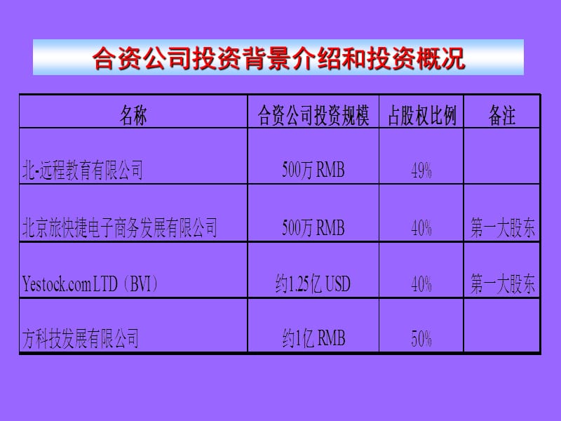 合资财务管理模式探讨.ppt_第3页