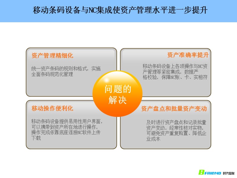 移动条码设备与用友NC集成在固定资产方面的应用方案.ppt_第3页