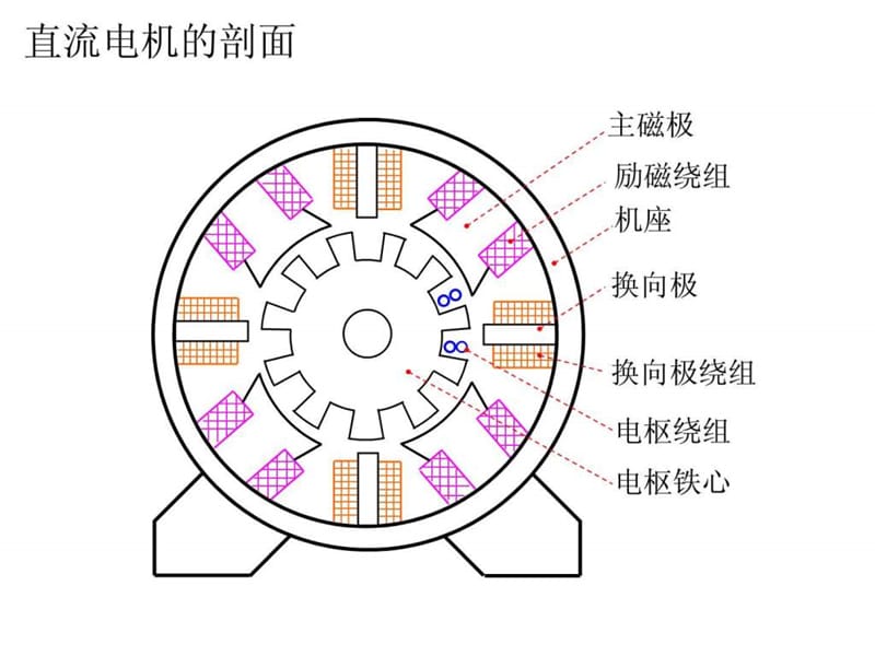 直流电机的工作原理及特性.ppt.ppt_第3页