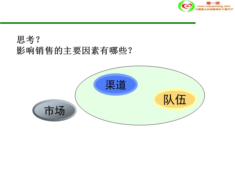 银保网点客户经理管理.ppt_第2页