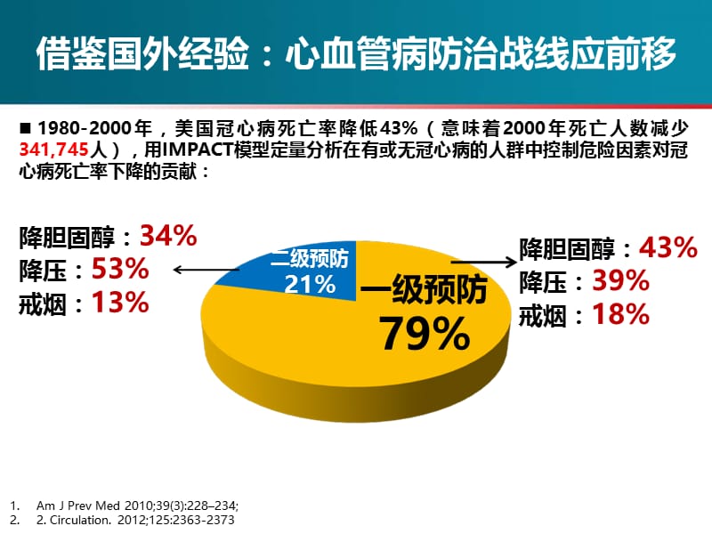 血脂管理在心血管病一级预防中的作用.ppt_第2页