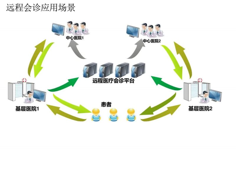 远程会诊平台架构_图文.ppt.ppt_第2页