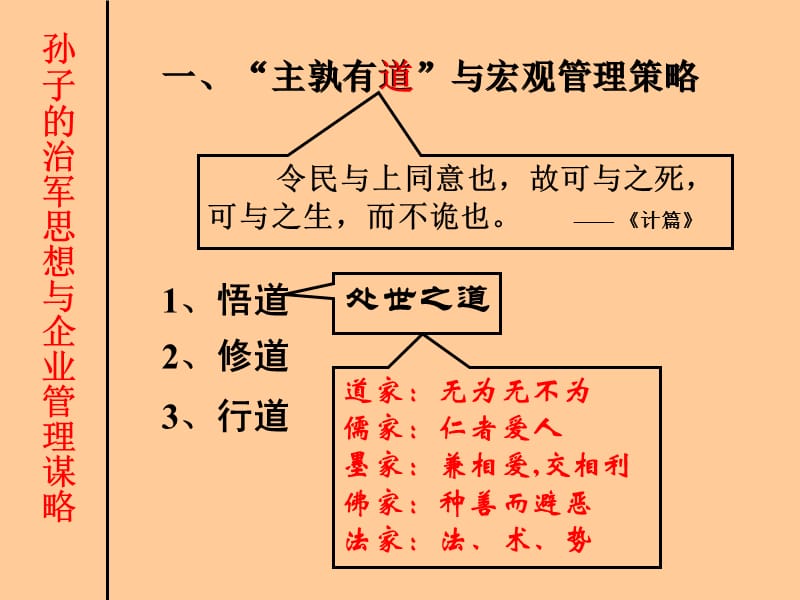 企业管理孙子兵法.ppt_第3页