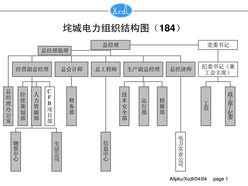 组织结构图(终稿).ppt_第1页