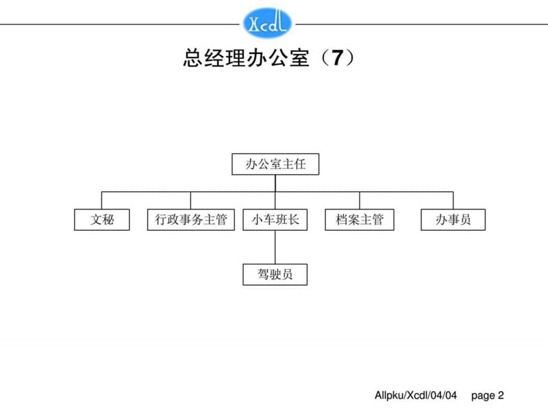 组织结构图(终稿).ppt_第2页