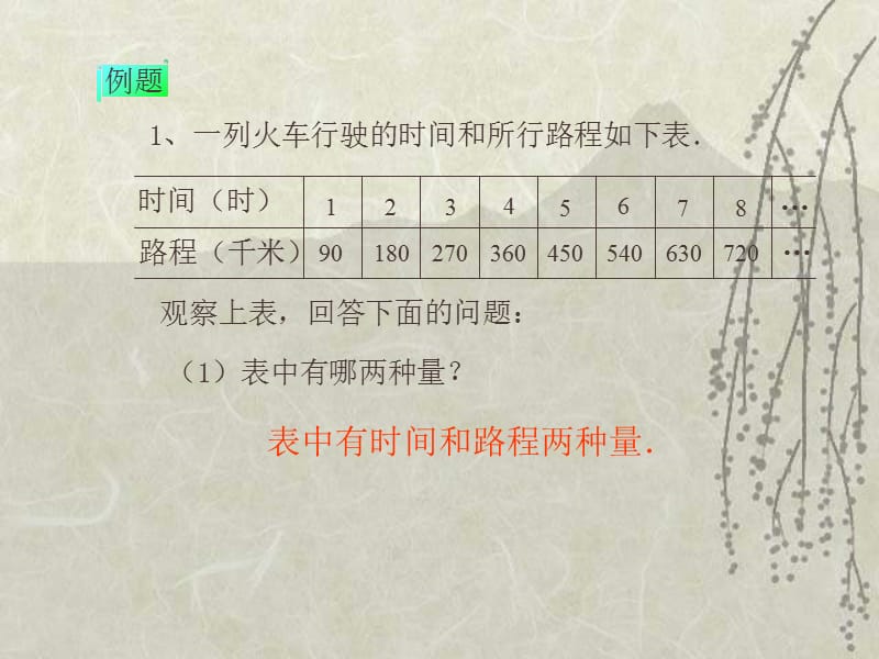 正比例的意义.ppt_第3页