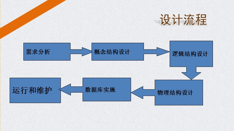 汽车销售管理系统ppt展示.ppt_第2页