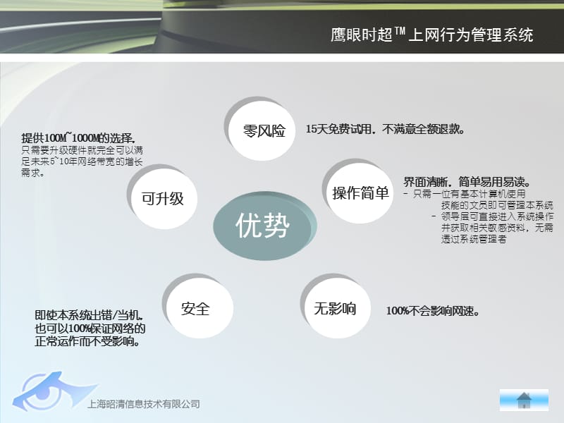 鹰眼时超上网行为管理系统介绍wlm.ppt_第3页