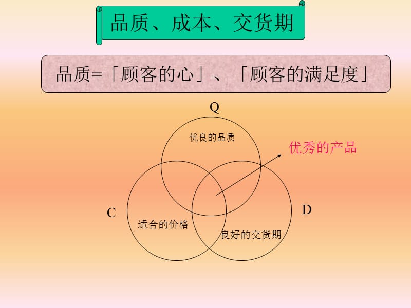 品质管理基础知识.ppt_第2页