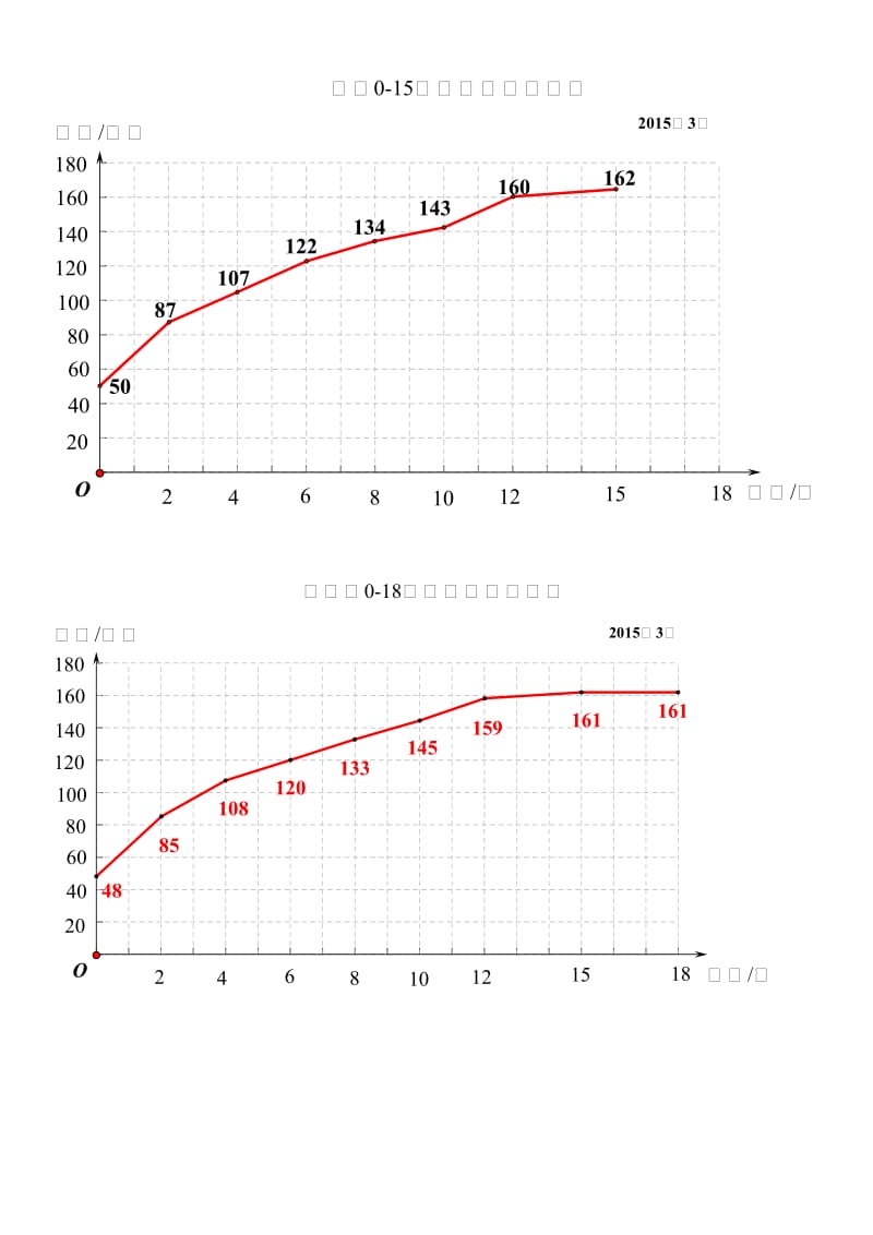 【学生研究材料】《折线统计图》.doc_第1页