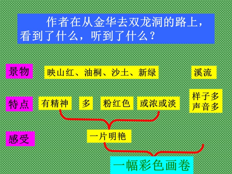 人教版小学四年级下册语文记金华的双龙洞教学PPT课件.ppt_第3页