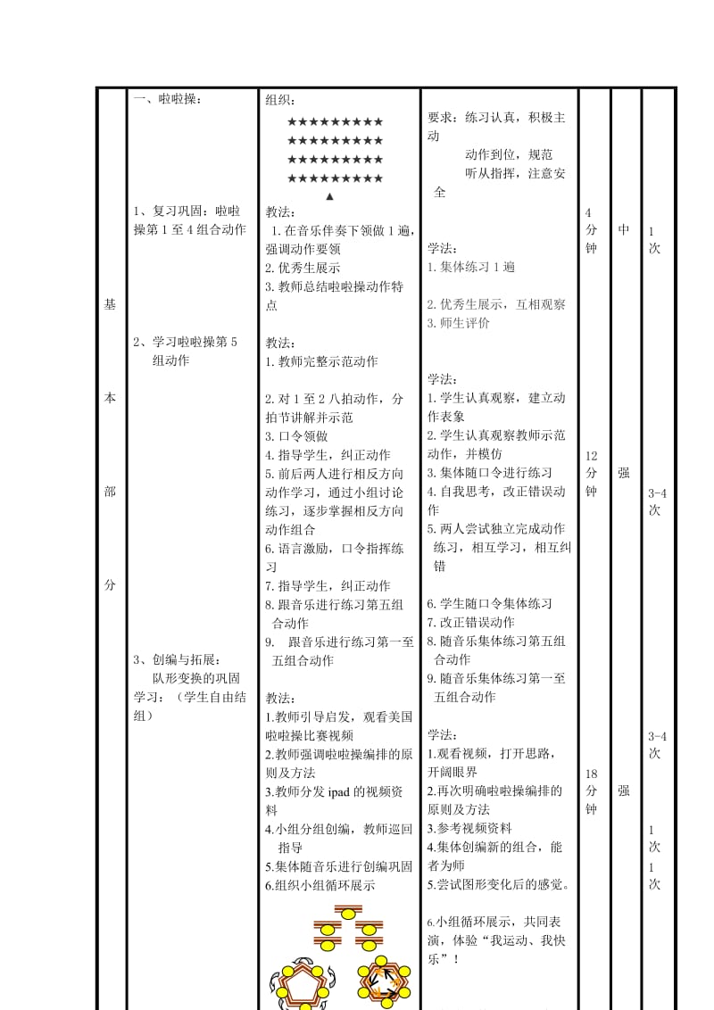 《啦啦操》课时计划.doc_第3页