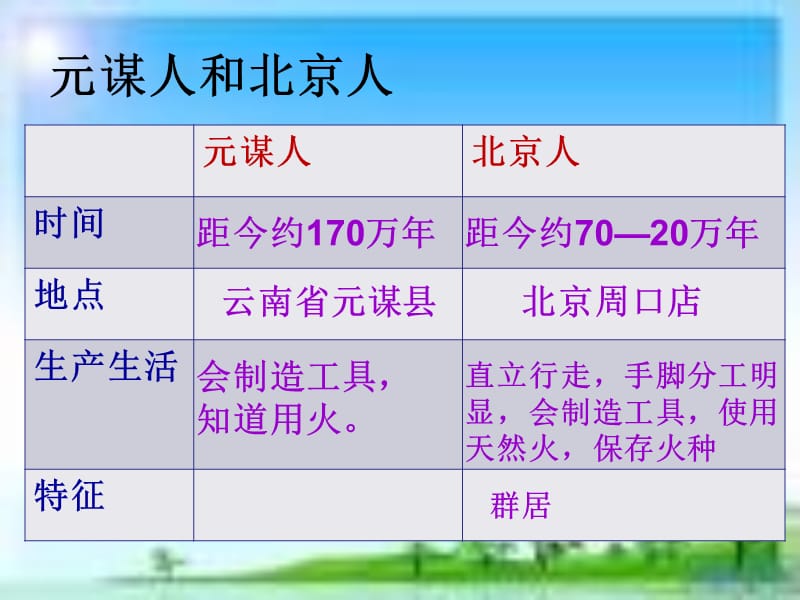 人教部编版七年级历史上册课件：1早期人类的代表——北京人(共13张PPT).ppt_第3页