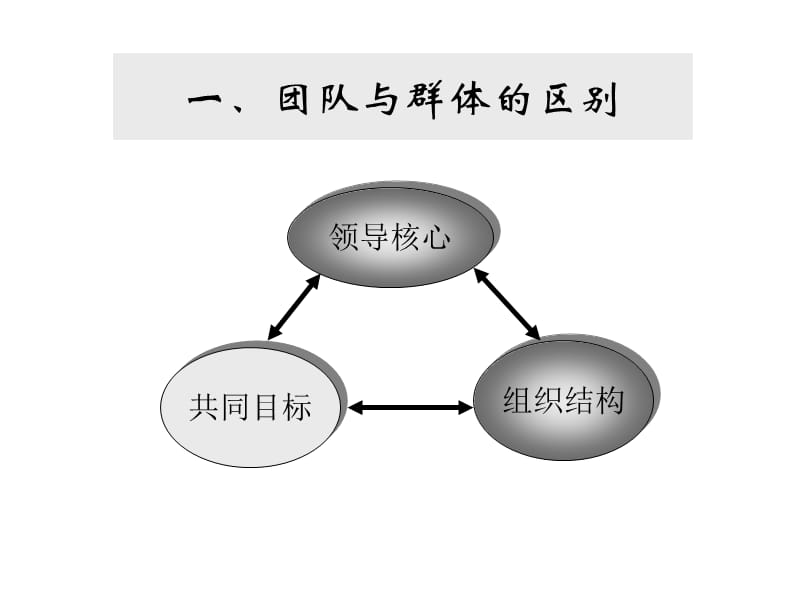 目标管理与操作流程.ppt_第3页