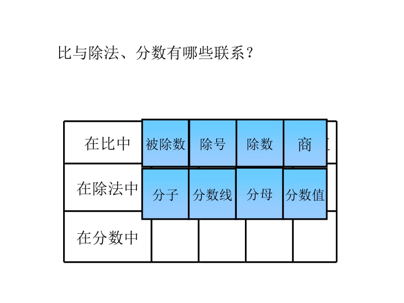 正式——《比的化简》PPT课件.ppt_第3页