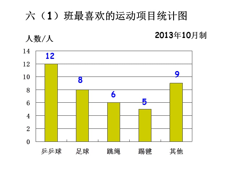 六上扇形统计图.ppt_第3页