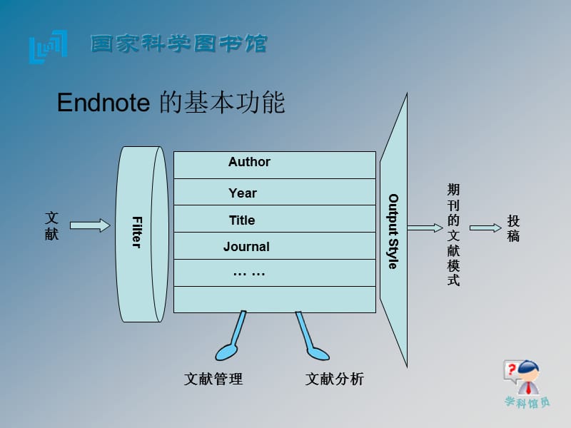 文献管理器EndNote使用方法.ppt_第3页