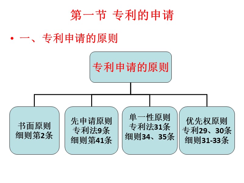 四章节专利权产生.ppt_第3页