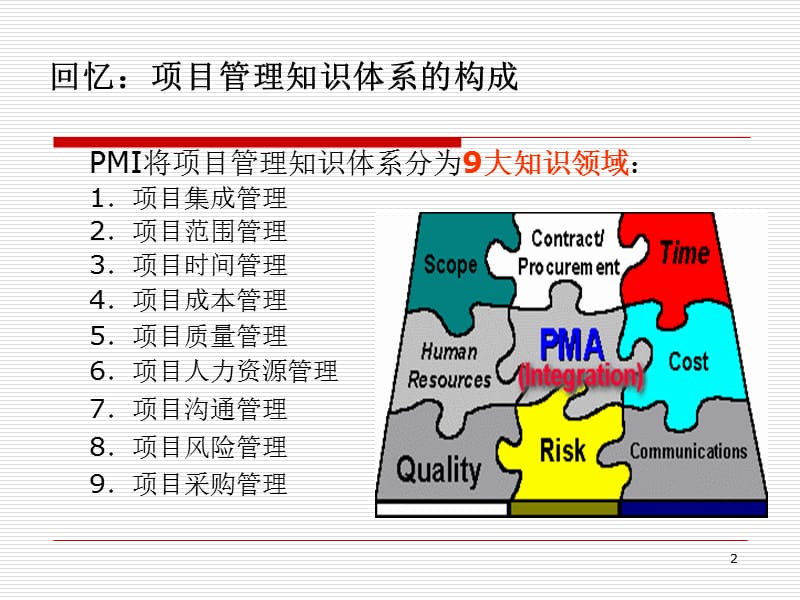 软件质量管理.ppt_第2页