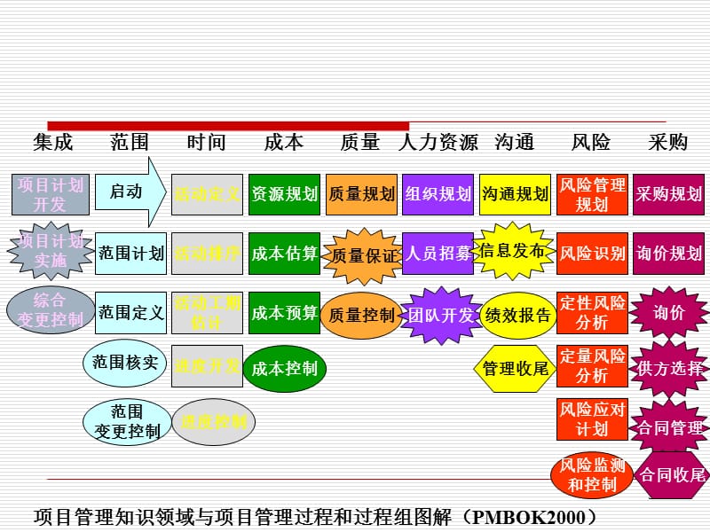 软件质量管理.ppt_第3页