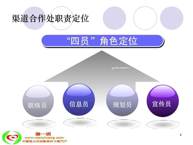 银保渠道合作与维护_图文.ppt.ppt_第2页