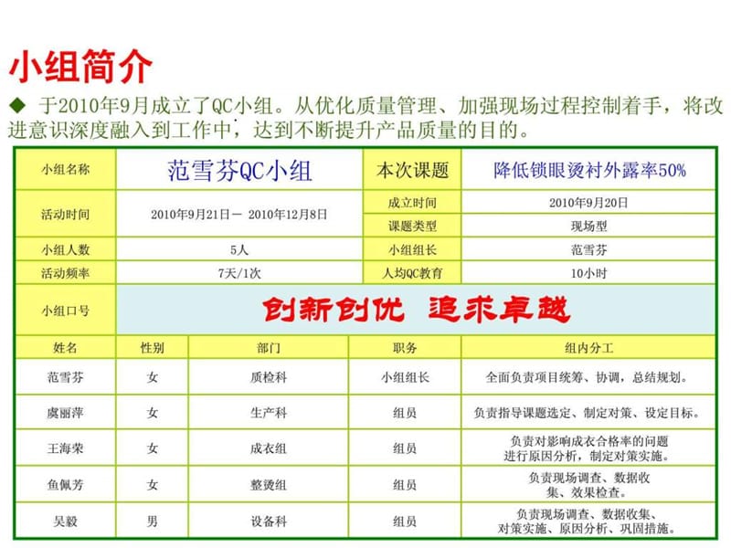 QC小组成果发布PPT_图文.ppt.ppt_第2页