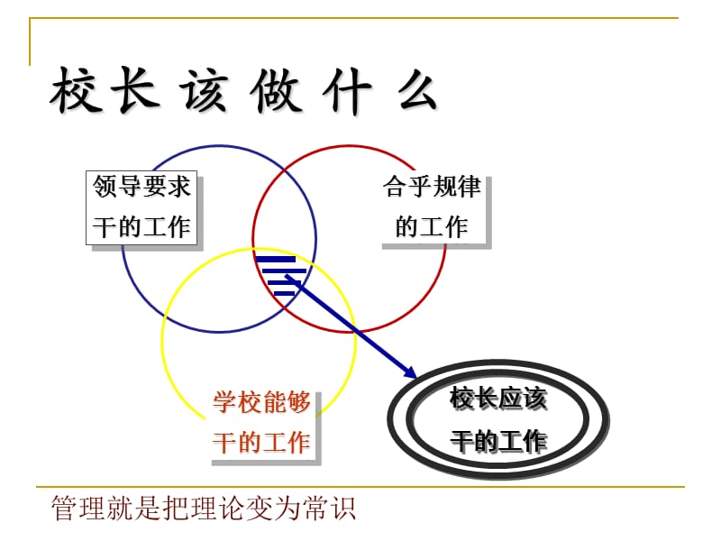 学校管理综合改进的实践与思考.ppt_第2页