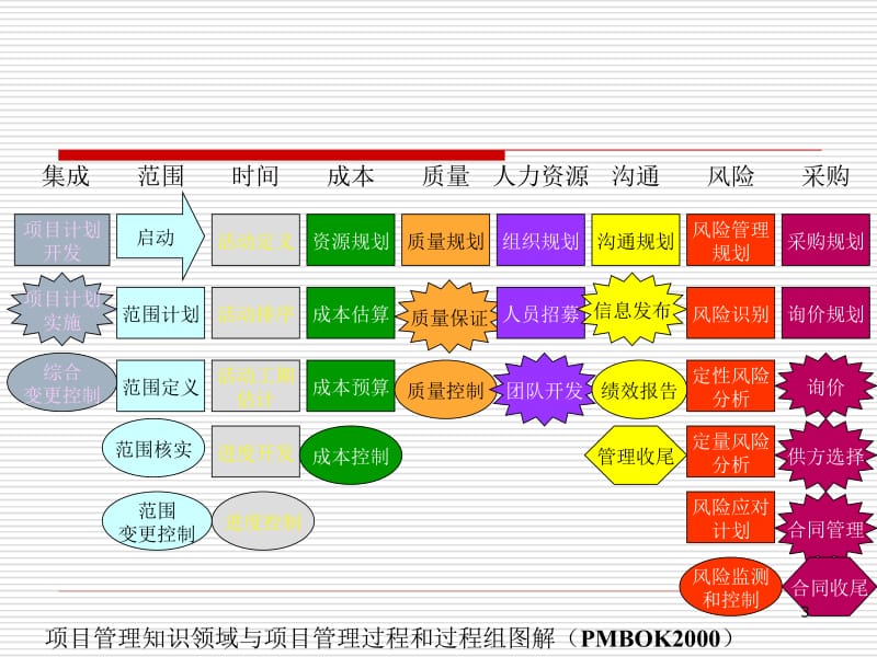 六章软件质量管理.ppt_第3页