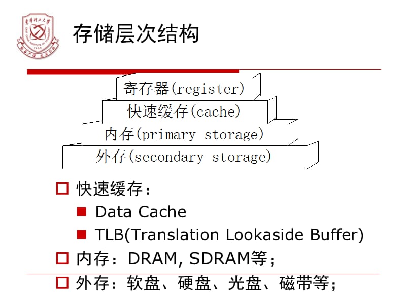 四章节存储管理.ppt_第3页