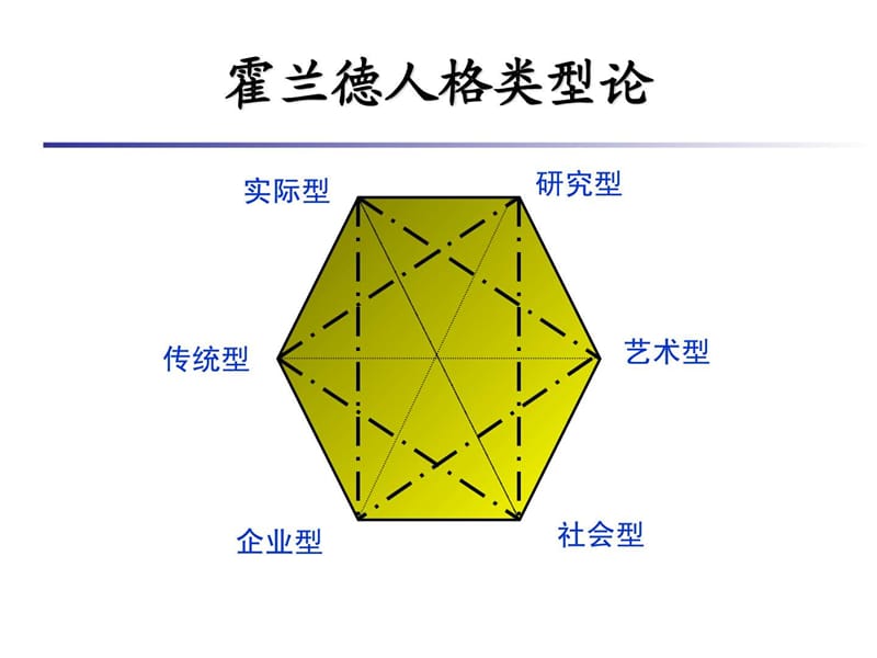 职业倾向标准测试.ppt_第2页