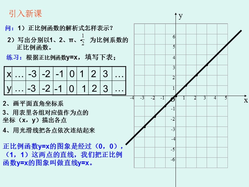 正比例函数的图象和性质.ppt_第2页