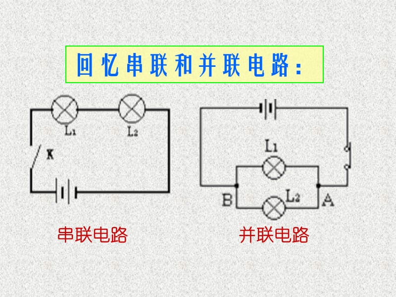 新人教版九年级物理第十五章第五节串、并联电路中的电流规律(最新).ppt_第2页