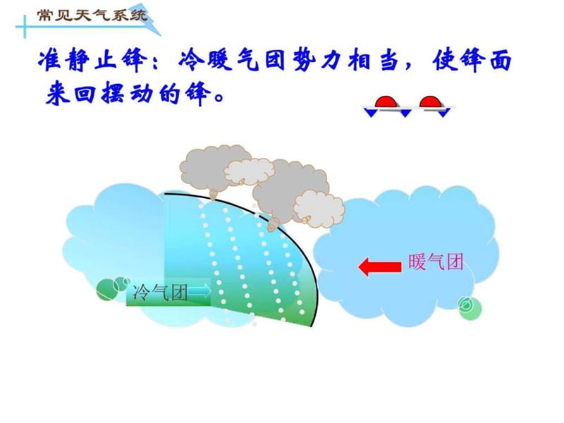 《常见的天气系统》课件7_图文.ppt.ppt_第2页