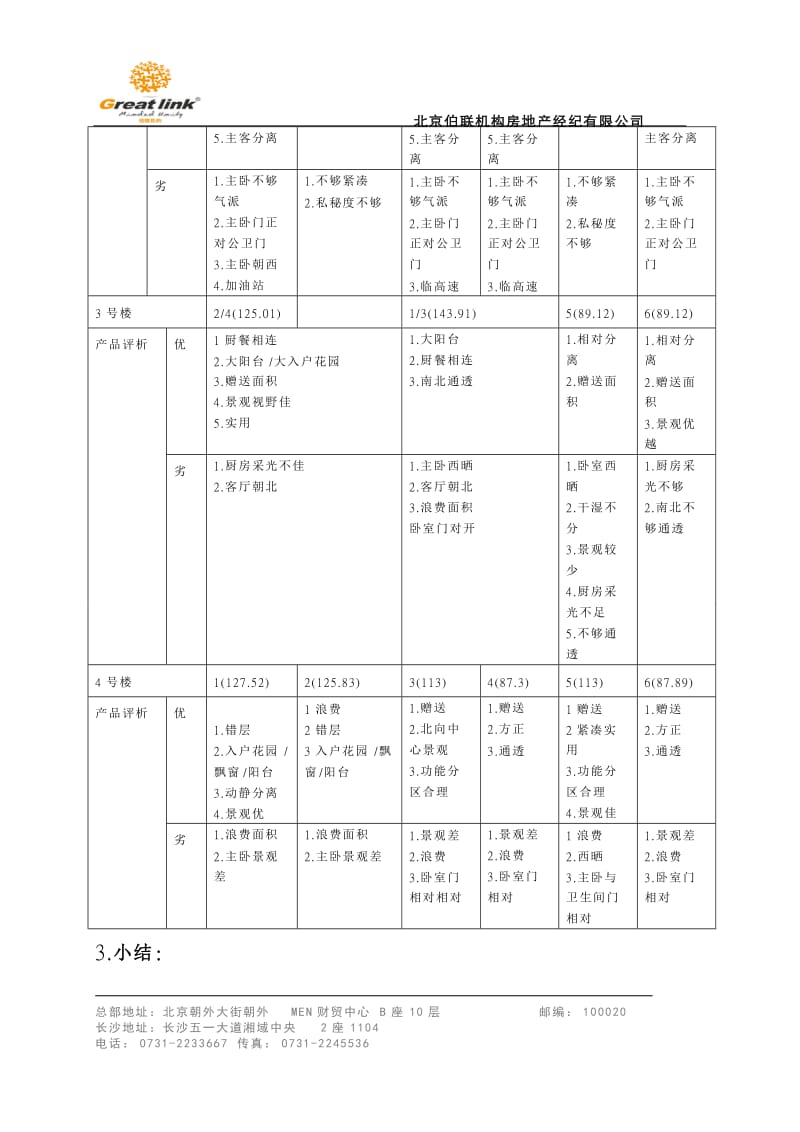 【商业地产-DOC】伯联机构(长沙)凯旋帝景项目推货策略-12DOC-2008年10月.doc_第2页