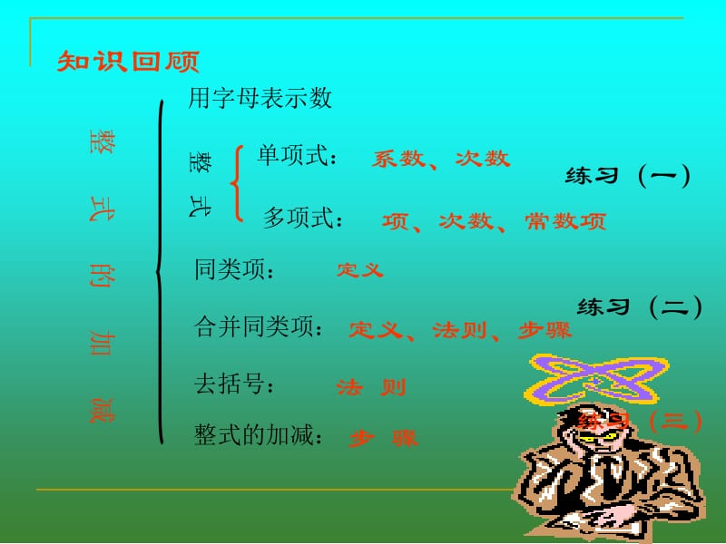 整式加减复习.ppt_第2页