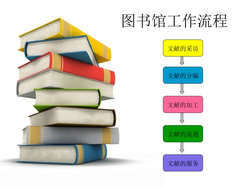 图书管理系统.ppt_第3页