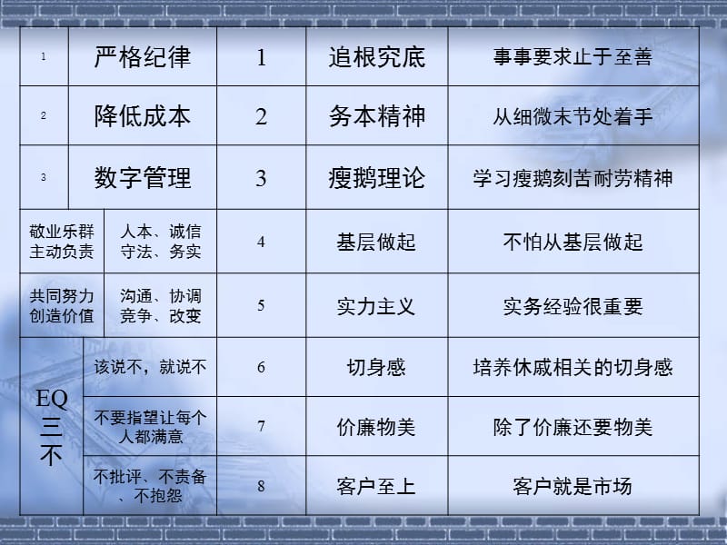 了解台湾式管理双赢差异化管理精品PPT.ppt_第2页