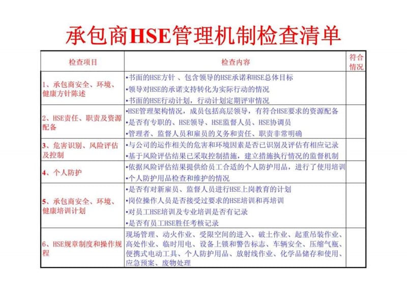 装置停工检修hse管理.ppt_第2页